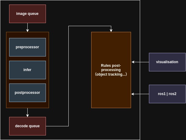 Framework Flow